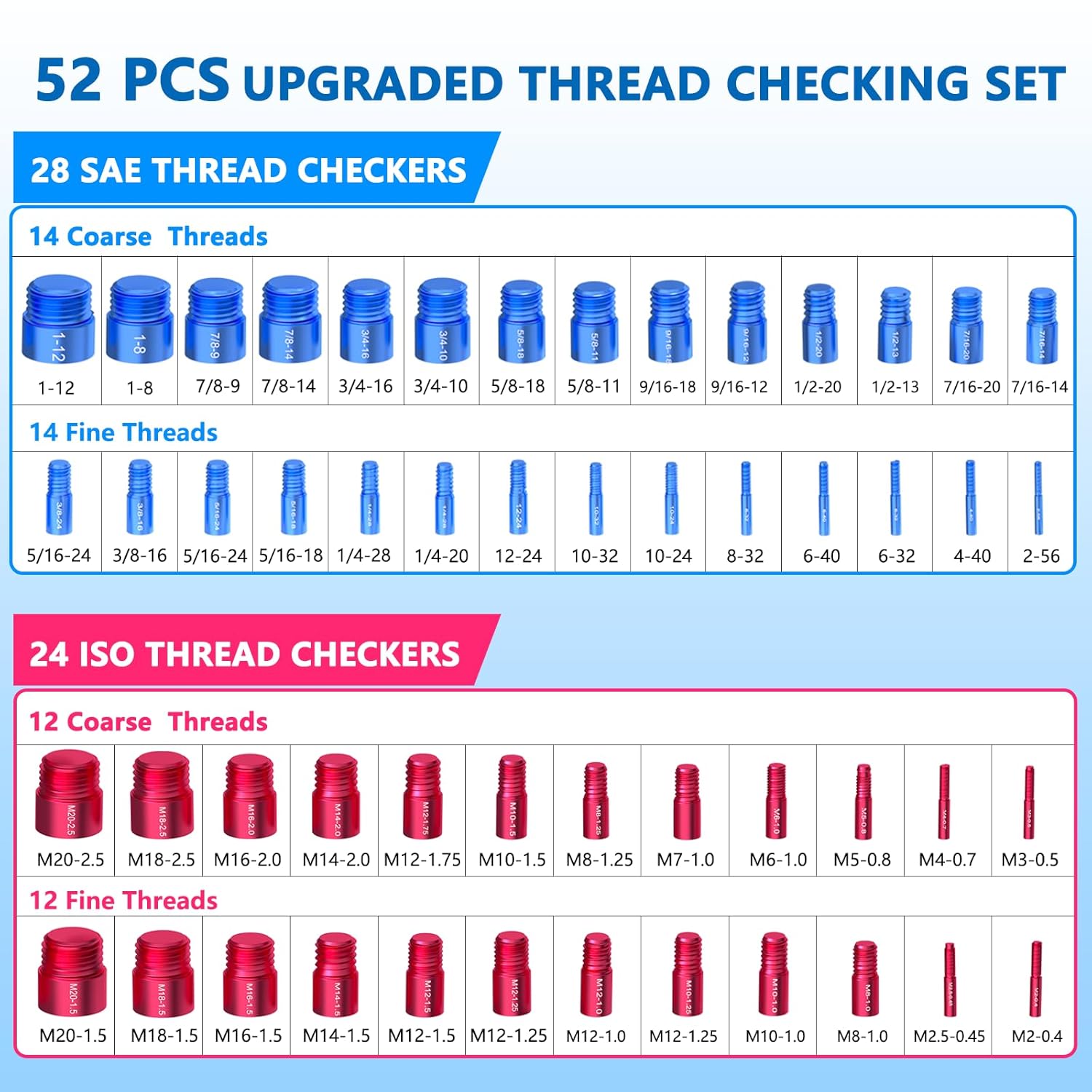 Nut and Bolt Thread Checker (SAE & Metric)